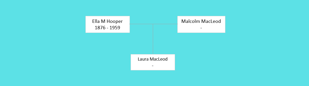 Ella M Hooper (1876) Family