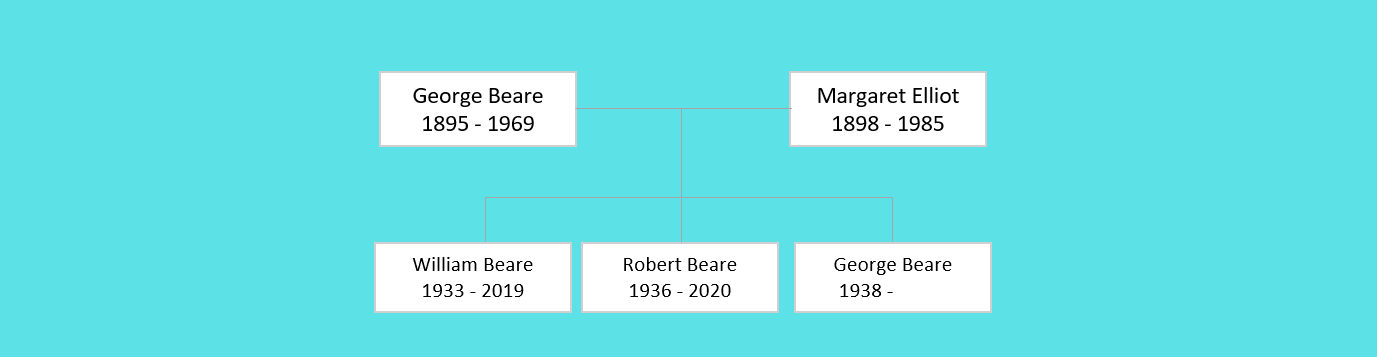 George Beare Family