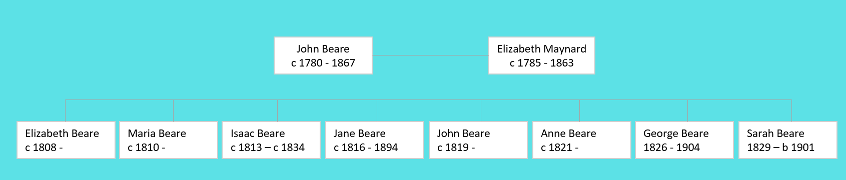 John Beare Family