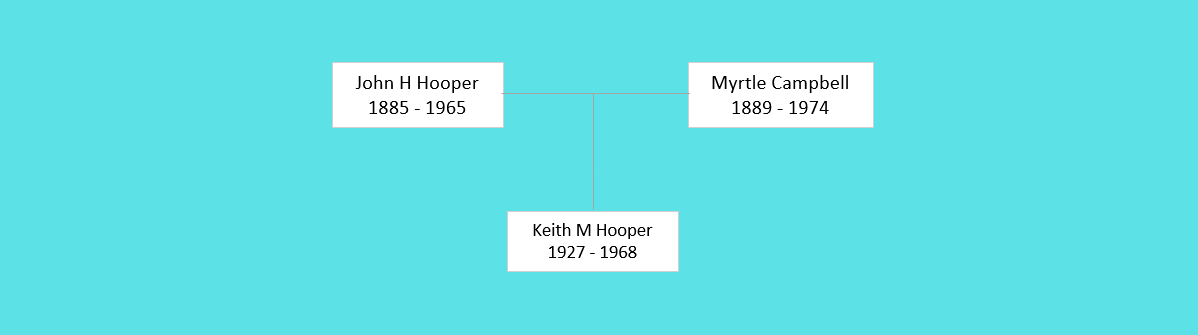 John H Hooper Family