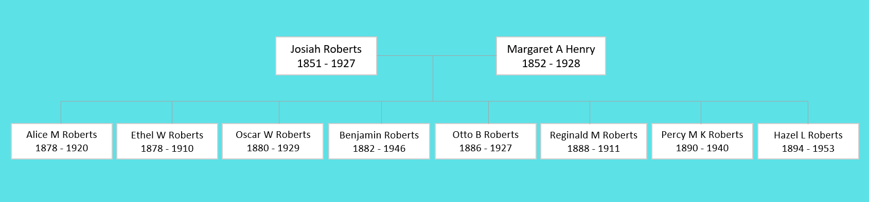 Josiah Roberts (1851) and Family