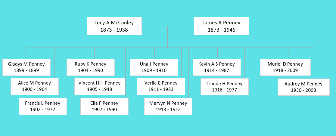 Lucy McCauley Family