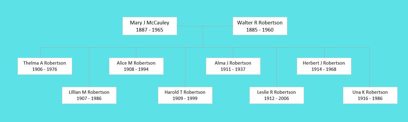 Mary Jane McCauley Family
