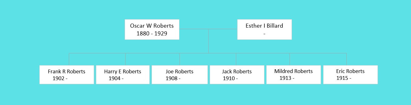 Oscar W Roberts Family
