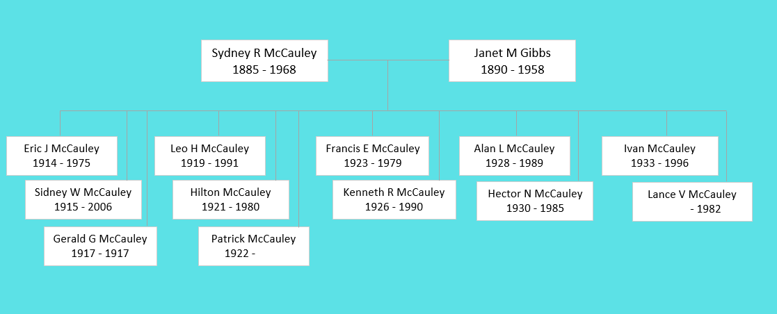 Sydney R McCauley Family
