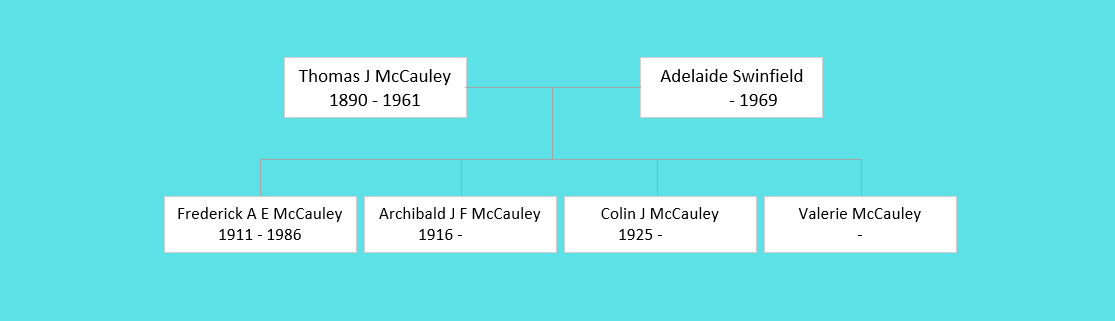 Thomas J McCauley Family