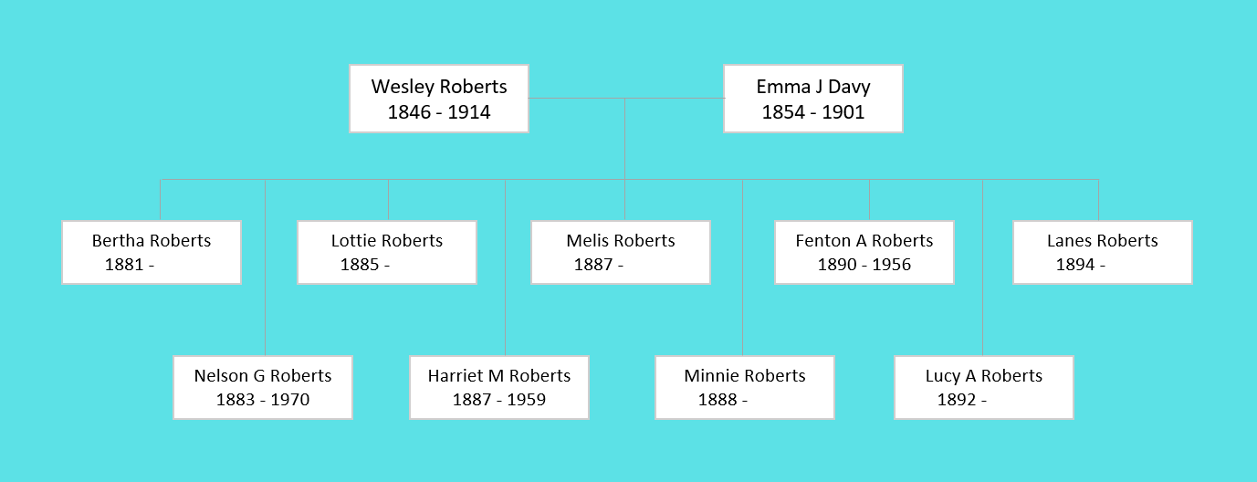 Wesley Roberts Family