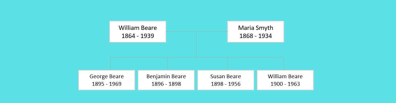 William Beare Family