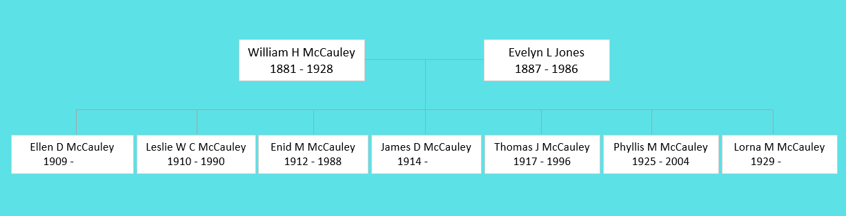 William H McCauley Family