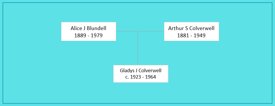 Alice J Blundell (1889) Family