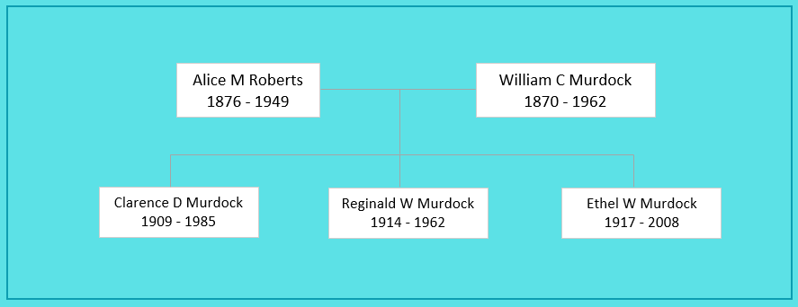 Alice Maud Roberts (1876) and Family