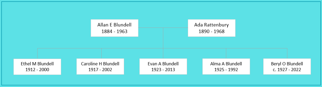 Allan Edward Blundell (1884) Family