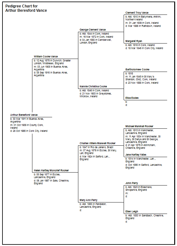 Pedigree Chart for Arthur Vance