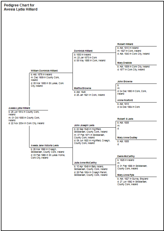 Avesia Hilliard Ancestors Chart