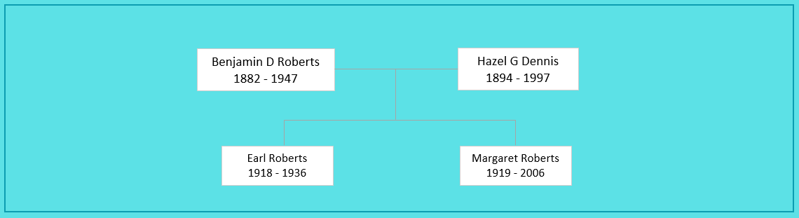 Benjamin David Roberts (1882) and Family