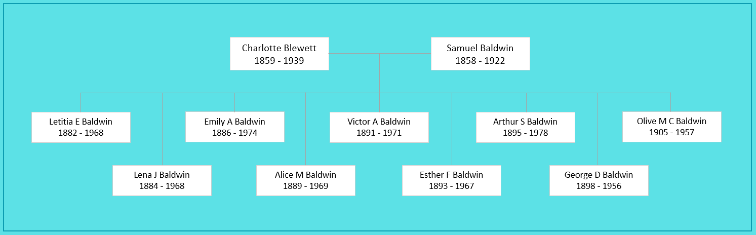 Charlotte Blewett Family