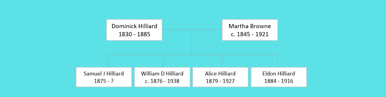 Dominic Hilliard Family