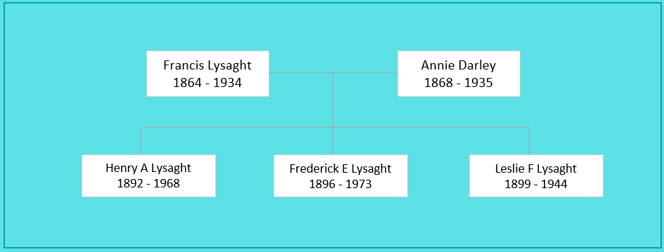 Franics Lysaght Family