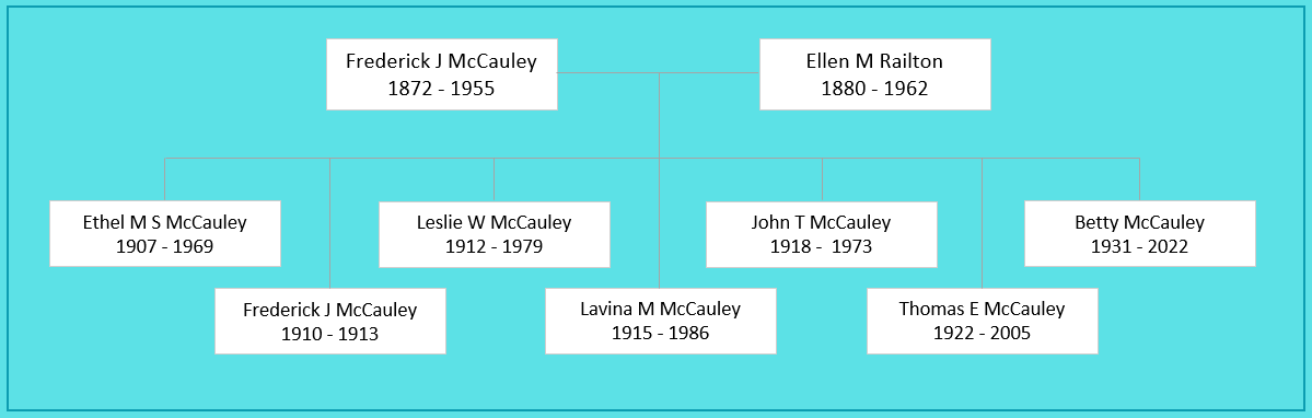 Frederick J McCauley (1879) and Family