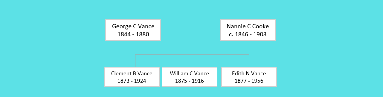 George C Vance Family