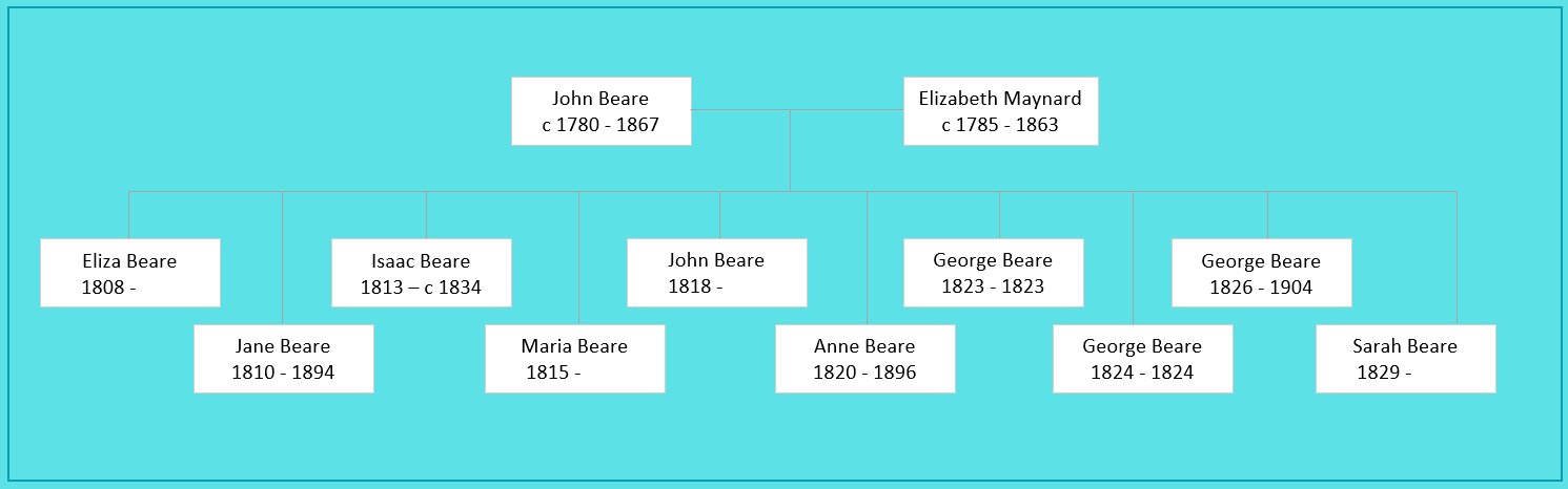 John Beare Family