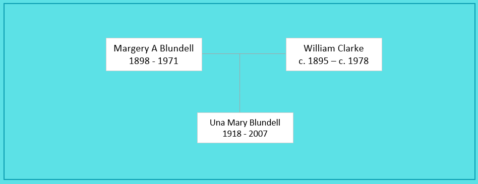 Margery (Marge) Aymee Blundell (1898) Family