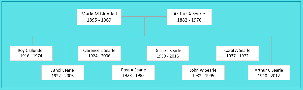 Maria Matilda Blundell (1895) Family