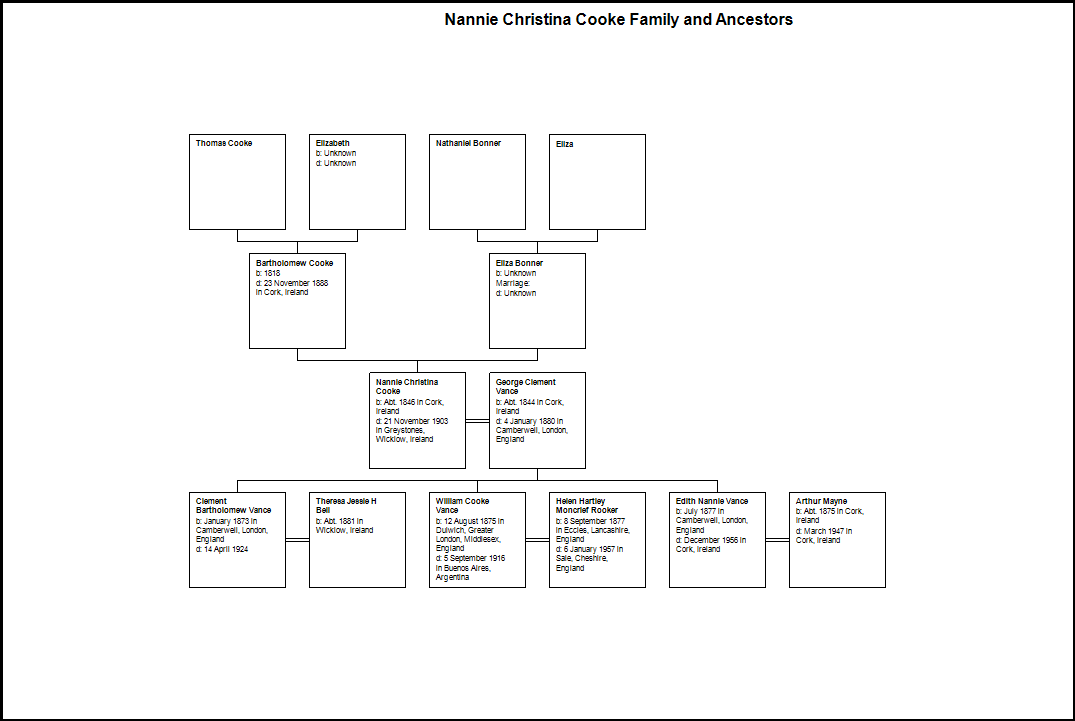 Nannie Christina Cooke Family and Ancestors