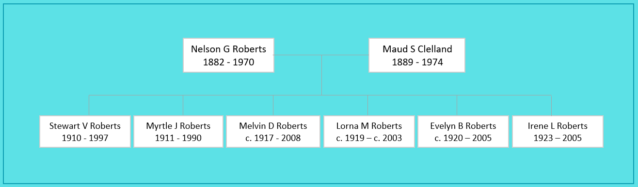 Nelson G Roberts Family