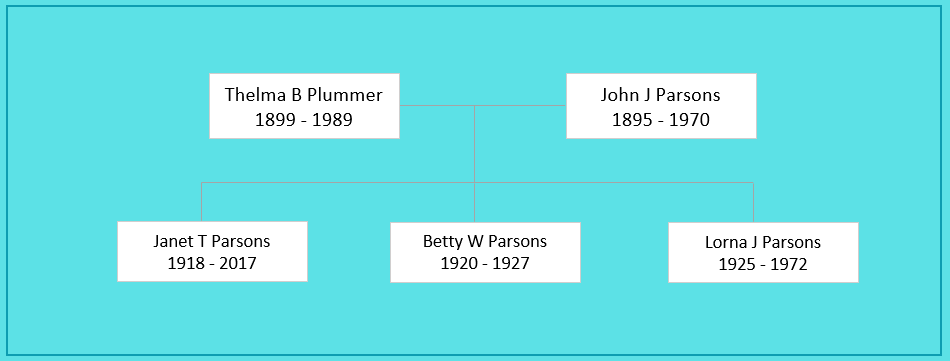 Thelma Beatrice Plummer (1899) and Family